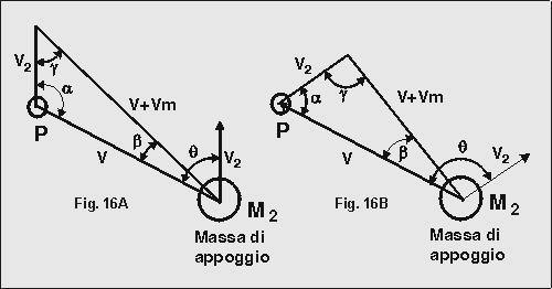 fig16a16b99.jpg (19364 byte)