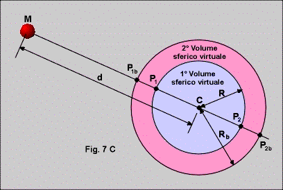 fig24invarianzascala.gif (12179 byte)